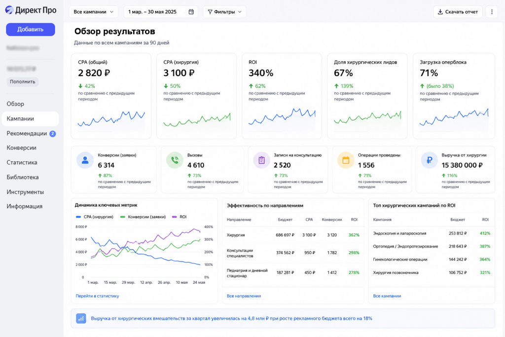 Результаты за 90 дней